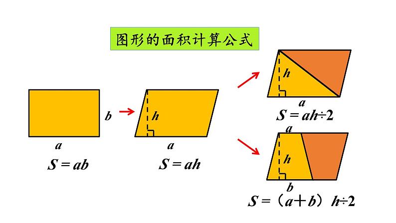 小学数学人教版五年级上册6.10 整理和复习教学课件（2023秋新版）第5页