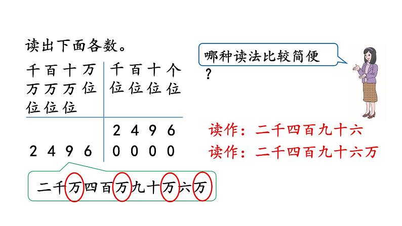 小学数学人教版四年级上册1.2 亿以内数的读法教学课件（2023秋新版）第4页