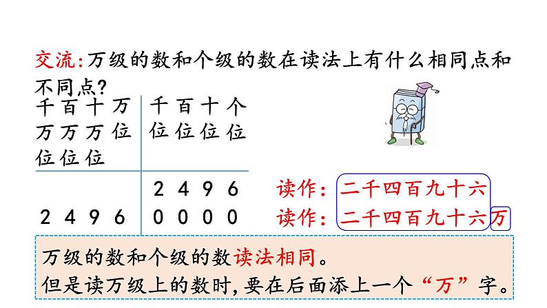 小学数学人教版四年级上册1.2 亿以内数的读法教学课件（2023秋新版）第5页