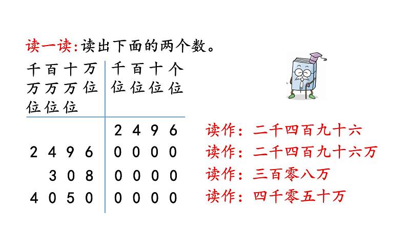 小学数学人教版四年级上册1.2 亿以内数的读法教学课件（2023秋新版）第6页