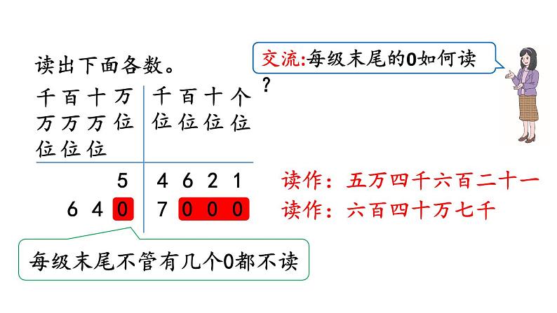 小学数学人教版四年级上册1.2 亿以内数的读法教学课件（2023秋新版）第7页