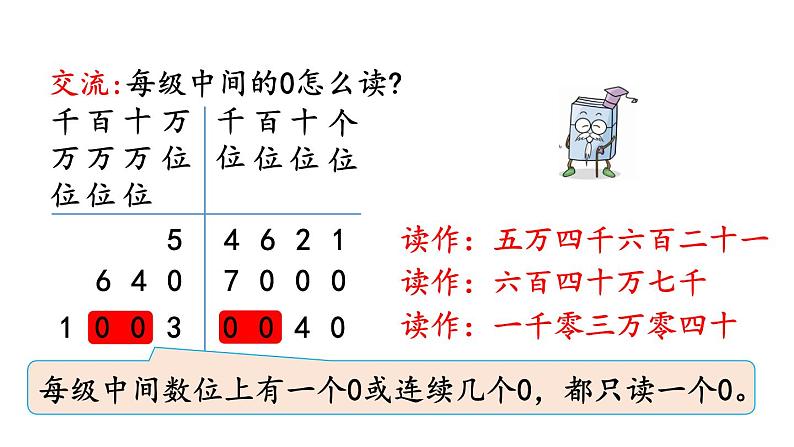 小学数学人教版四年级上册1.2 亿以内数的读法教学课件（2023秋新版）第8页