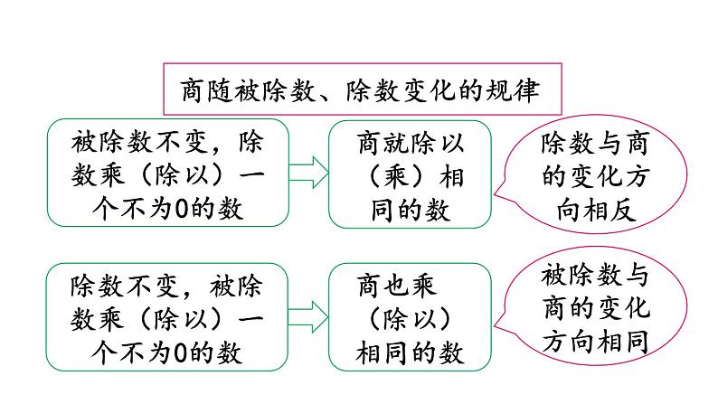 小学数学人教版四年级上册6.3 整理和复习教学课件（2023秋新版）07