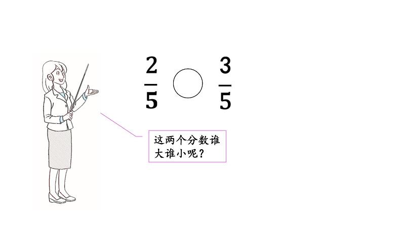 小学数学人教版三年级上册8.1.4 同分母分数的大小比较教学课件（2023秋新版）第4页