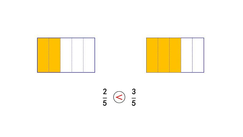 小学数学人教版三年级上册8.1.4 同分母分数的大小比较教学课件（2023秋新版）第5页