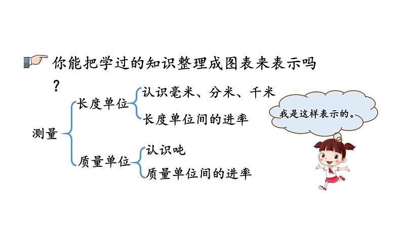 小学数学人教版三年级上册10.4 时分秒、测量教学课件（2023秋新版）第4页