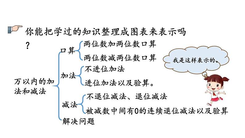 小学数学人教版三年级上册10.2 万以内加减法教学课件（2023秋新版）03