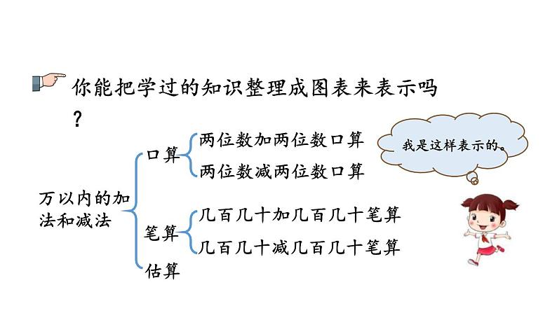 小学数学人教版三年级上册2.7 整理和复习教学课件（2023秋新版）第2页