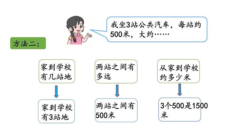 小学数学人教版三年级上册3.5 估测距离教学课件（2023秋新版）05