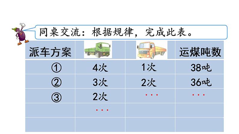 小学数学人教版三年级上册3.8 解决实际问题教学课件（2023秋新版）08