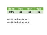 小学数学人教版三年级上册4.2.3 解决问题教学课件（2023秋新版）