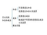 小学数学人教版三年级上册4.3 整理和复习教学课件（2023秋新版）