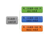 小学数学人教版三年级上册6.2.4 练习十三教学课件（2023秋新版）