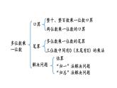 小学数学人教版三年级上册6.3 整理和复习教学课件（2023秋新版）