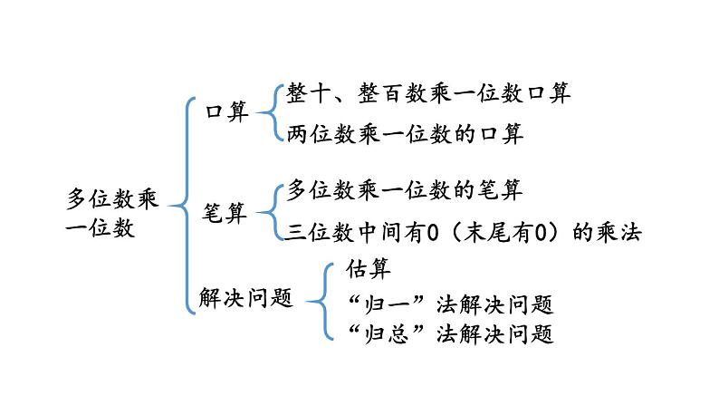 小学数学人教版三年级上册6.3 整理和复习教学课件（2023秋新版）02