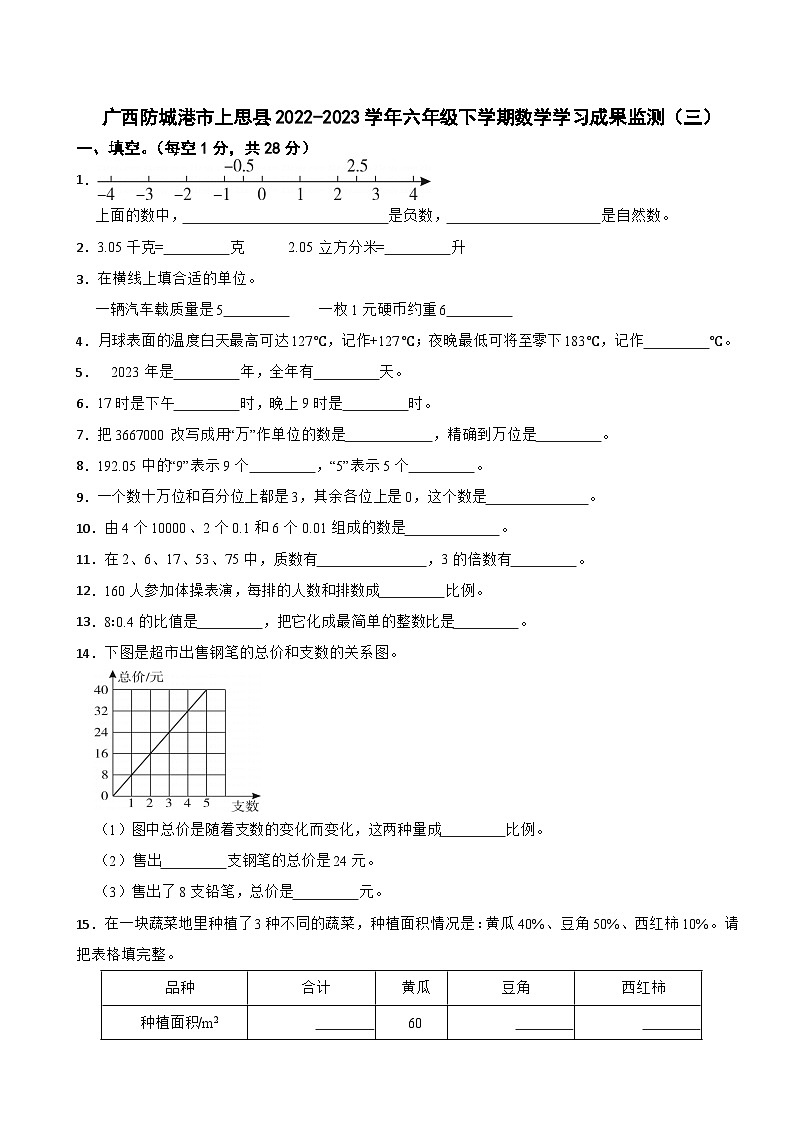广西防城港市上思县2022-2023学年六年级下学期数学学习成果监测（三）01