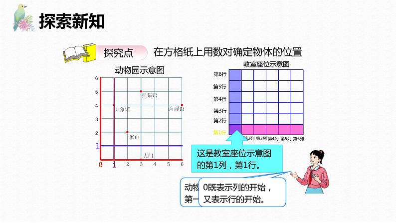 人教版（新）五上 第二单元 2.在方格纸上用数对确定物体的位置【优质课件】06