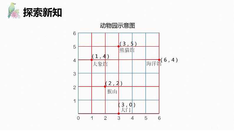 人教版（新）五上 第二单元 2.在方格纸上用数对确定物体的位置【优质课件】07