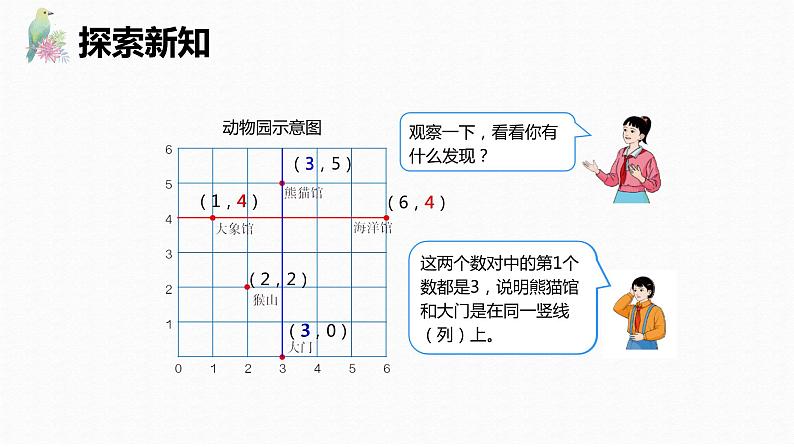 人教版（新）五上 第二单元 2.在方格纸上用数对确定物体的位置【优质课件】08