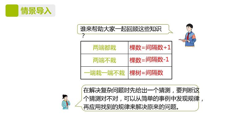 人教版（新）五上 第七单元 1.封闭曲线上的植树问题【优质课件】04