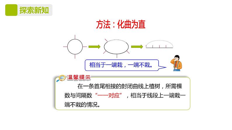 人教版（新）五上 第七单元 1.封闭曲线上的植树问题【优质课件】07
