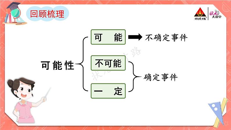 2.可能性的大小（1）课件PPT05