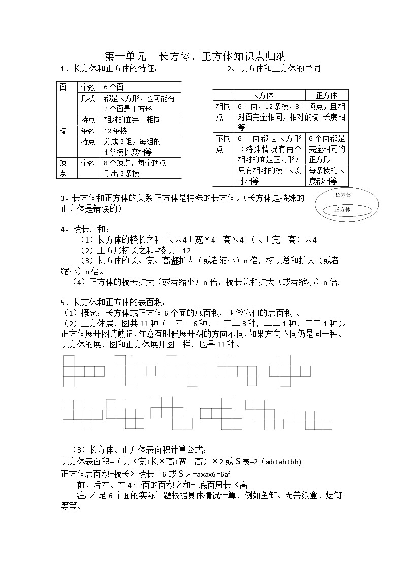 苏教版数学六年级上册第一单元  长方体、正方体知识点归纳第1页