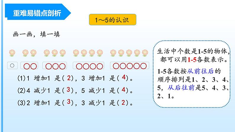 【期中复习】人教版数学一年级上册-第三单元《5以内的认识和加减法》单元复习课件第4页