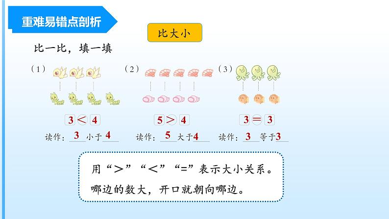 【期中复习】人教版数学一年级上册-第三单元《5以内的认识和加减法》单元复习课件第5页