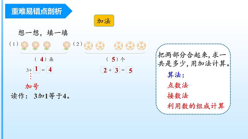 【期中复习】人教版数学一年级上册-第三单元《5以内的认识和加减法》单元复习课件第8页