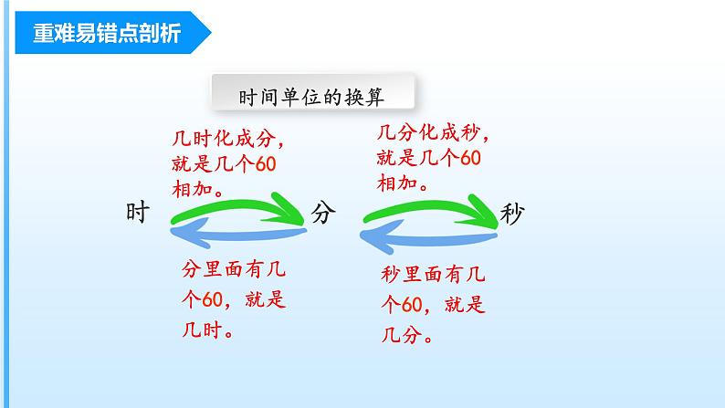 【期中复习】人教版数学三年级上册-第一单元《时、分、秒》单元复习课件06