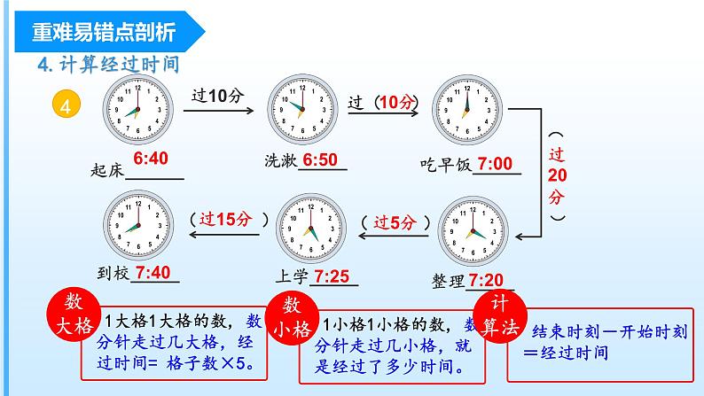 【期中复习】人教版数学三年级上册-第一单元《时、分、秒》单元复习课件08