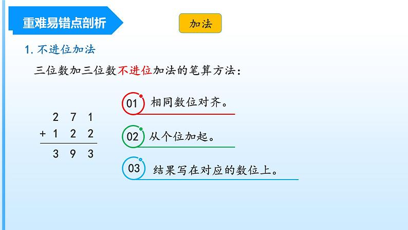 【期中复习】人教版数学三年级上册-第四单元《万以内加法和减法（二）》单元复习课件04