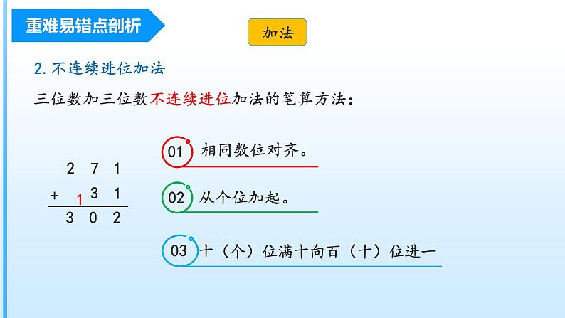 【期中复习】人教版数学三年级上册-第四单元《万以内加法和减法（二）》单元复习课件05