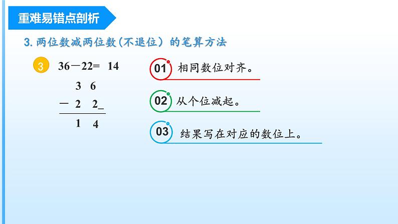 【期中复习】人教版数学二年级上册-第二单元《100以内的加法和减法（二）》单元复习课件06