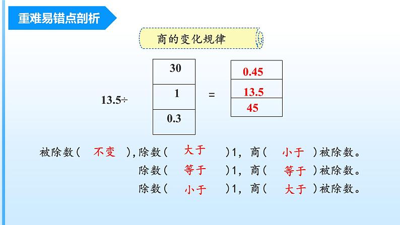 【期中复习】人教版数学五年级上册-第三单元《小数除法》单元复习课件07