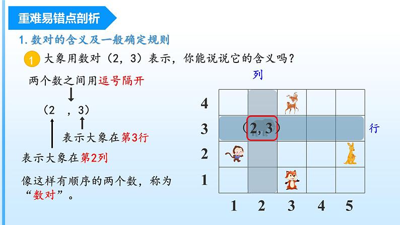 【期中复习】人教版数学五年级上册-第二单元《位置》单元复习课件第4页