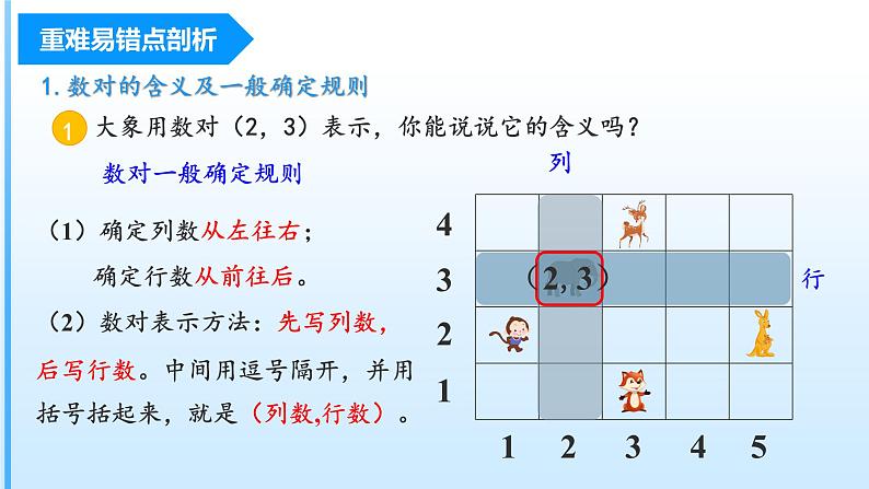 【期中复习】人教版数学五年级上册-第二单元《位置》单元复习课件第5页