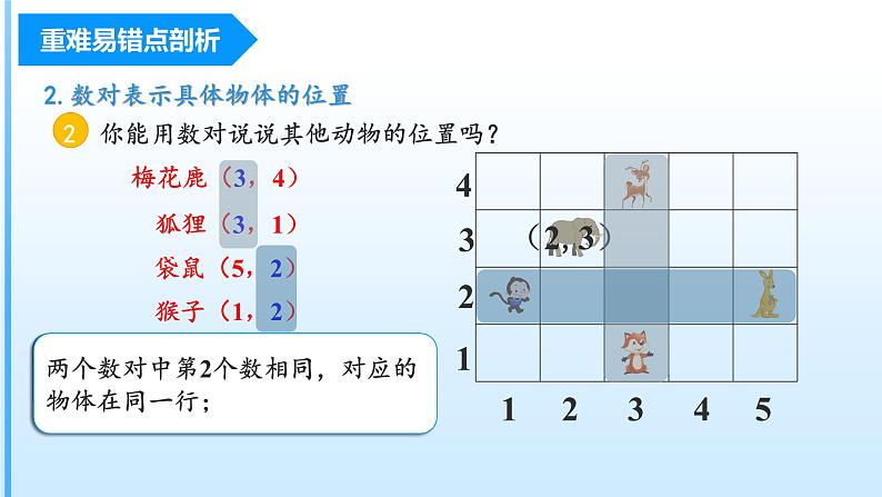 【期中复习】人教版数学五年级上册-第二单元《位置》单元复习课件第6页