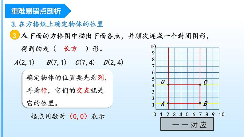 【期中复习】人教版数学五年级上册-第二单元《位置》单元复习课件第7页