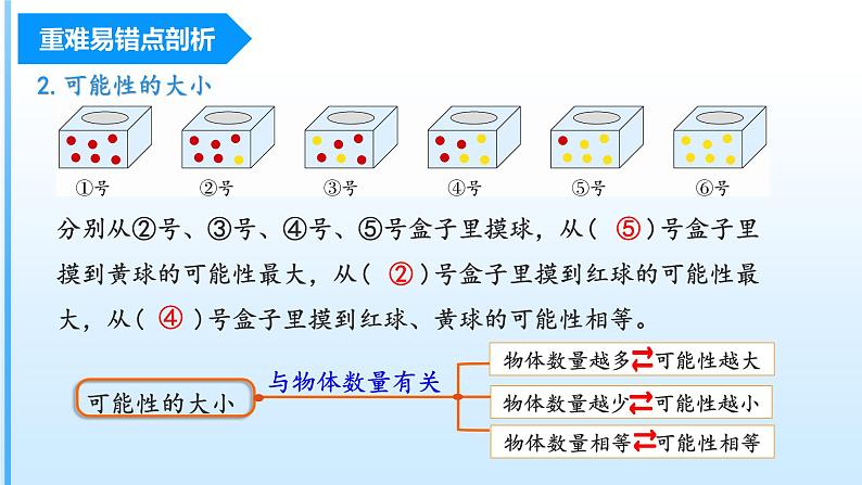 【期中复习】人教版数学五年级上册-第四单元《可能性》单元复习课件第5页