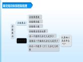 【期中复习】人教版数学六年级上册-第一单元《分数乘法》单元复习课件