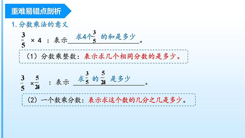 【期中复习】人教版数学六年级上册-第一单元《分数乘法》单元复习课件04