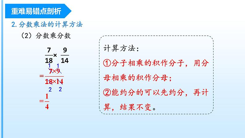 【期中复习】人教版数学六年级上册-第一单元《分数乘法》单元复习课件06