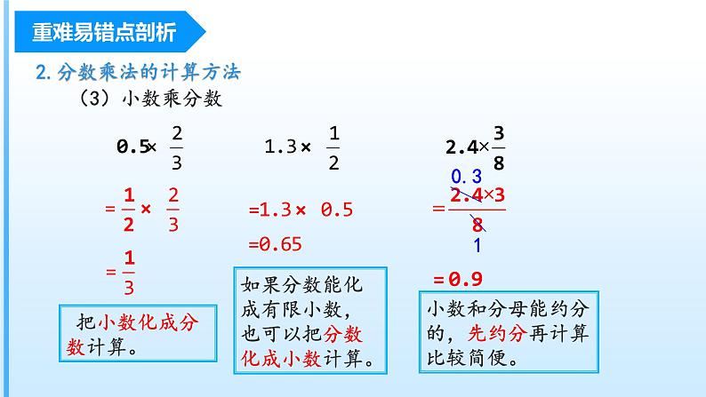 【期中复习】人教版数学六年级上册-第一单元《分数乘法》单元复习课件07