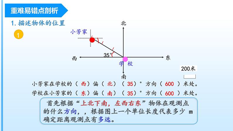 【期中复习】人教版数学六年级上册-第二单元《位置与方向（二）》单元复习课件第4页