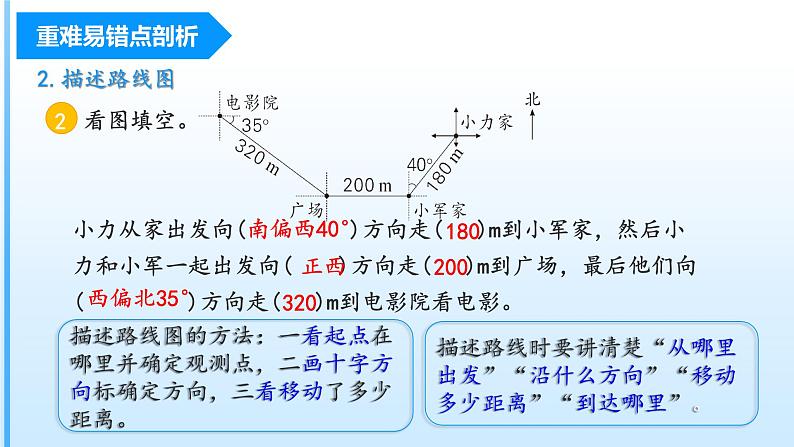 【期中复习】人教版数学六年级上册-第二单元《位置与方向（二）》单元复习课件第5页