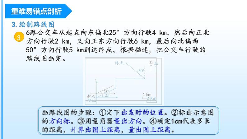 【期中复习】人教版数学六年级上册-第二单元《位置与方向（二）》单元复习课件第6页