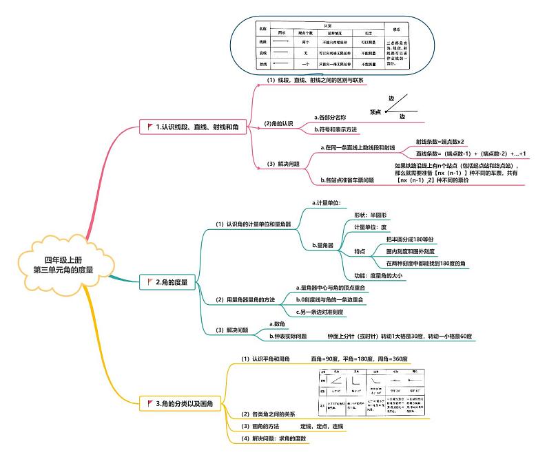 【期中复习】人教版数学四年级上册-第三单元《角的度量》典例讲学案（原卷版+解析版）.zip01