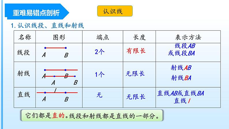 【期中复习】人教版数学四年级上册-第三单元《角的度量》单元复习课件05